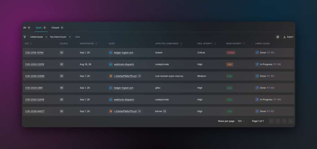 Maze investigations table showing each CVE with its scanner severity, Maze severity, and linked Jira ticket status.