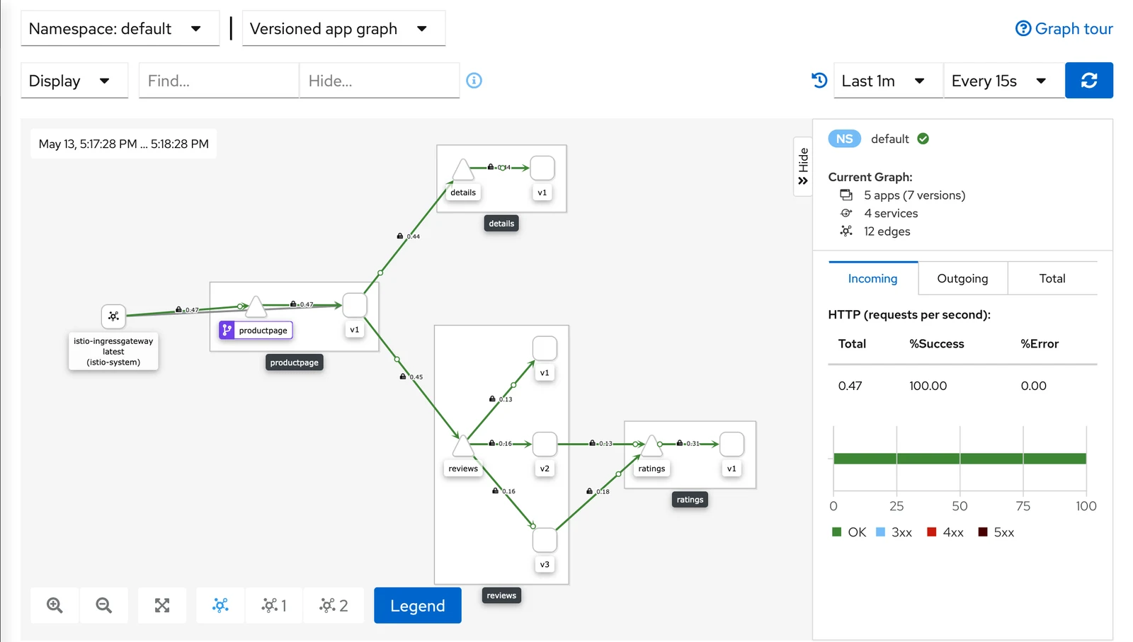 Istio product screenshot