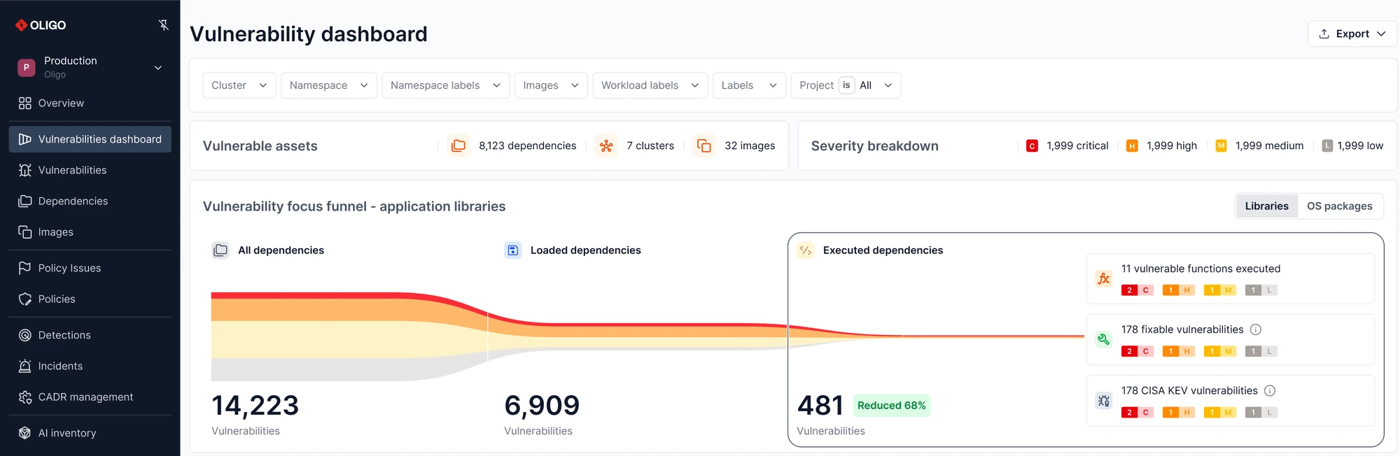 Oligo Security product screenshot
