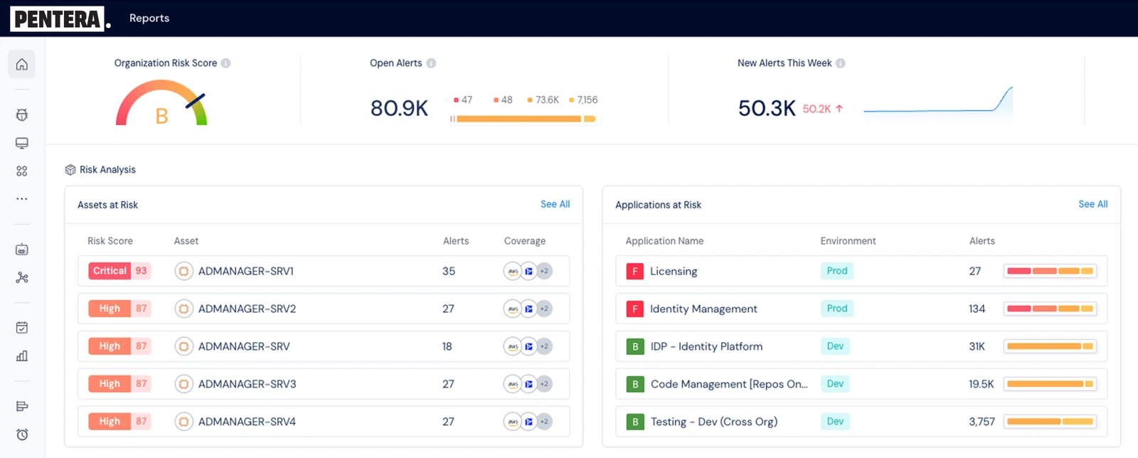 Pentera platform screenshot showing validated attack paths and findings